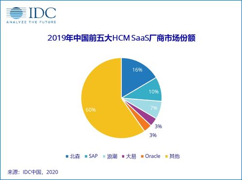 資產管理 優化財富增值與風險控制的關鍵策略