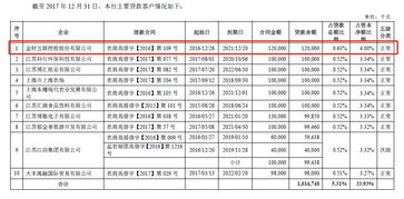 束昱輝資本版圖解構(gòu) 實際控制公司超百家，復(fù)雜網(wǎng)絡(luò)背后的資產(chǎn)管理與爭議